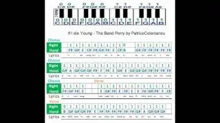 If I die Young By The Band Perry music sheet