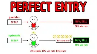 5- Step Test Before Every Trade (The Perfect Entry Point)
