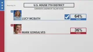 Here's where the U.S. House races stand for Georgia