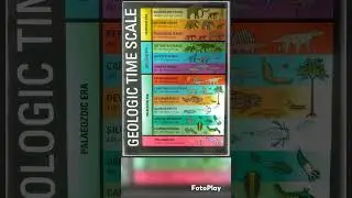 Geological Time scale #geography #geological #time #india #viral #gk #youtubeshorts #facts #new #yt