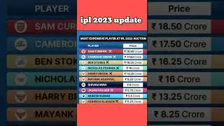 Most Expensive players at 2023 ipl #ipl #ipl2023 #vivoipl #tataipl