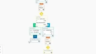 How Sugar Sell & Sugar Market Streamline the Full Customer Journey | SugarCRM