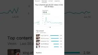 ऐसे Shorts Channel Monetize नहीं होंगे Big Mistake shorts channel monetization off/ disable #shorts