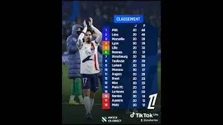 LE CLASSEMENT APR&Egrave;S LA 20e JOURN&Eacute;E DE LA LIGUE 1 #france #fff #ligue1 #championnat #rankings #2026