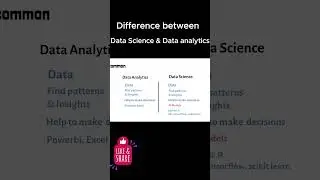 difference between data analytics and data science #dataanalysis #datascience #shorts #ytshorts