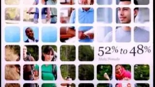 Marketing On Mobile: 