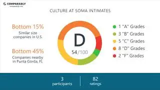 Working at Soma Intimates - May 2018
