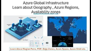 Azure Global Infrastructure for Beginners: Understanding Geography, Regions, Zones, Space & Orbit
