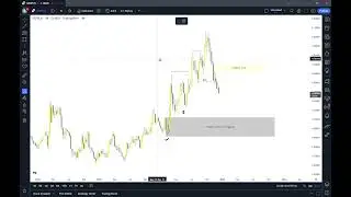 USD\PLN Chart analysis
