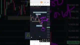 Bull Trap;Fakeout-Fake Breakout||#trading #stockmarket #stocktrading #bulltrap #viral #viralshorts