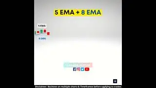 5 EMA Strategy , 5 Ema use in Trade, mudassir kadivar