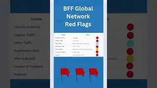 🚨  BFF Global Network Review #crypto #affiliatemarketing