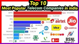 Top 10 Most Popular Sim Card Companies in india | Most Popular Telecom Companies |Mobile Craft