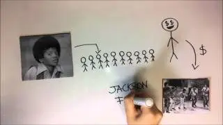 MICRO HIST&Oacute;RIA E MICHAEL JACKSON | Historiografe