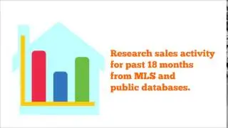 Research Real Estate Sales For CMA | Easy Animator Pro Demo
