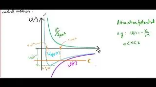 Motion in a central force field - Part 2