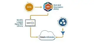 Learner Centric Skills Journey FULL