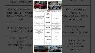 Maruti Suzuki Dzire vs Hyundai Aura which one is better? #marutidzire #hyundaiaura