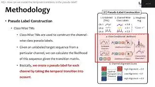 [ICML 2025] TransPL: VQ-Code Transition Matrices for Pseudo-Labeling of Time Series Unsupervised...