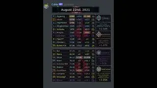 Lb-lapse top 20 Discord - Ember Sword Community - march 2022