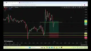 Rocket trading Live Stream || The trend reversed before reaching the entry point.