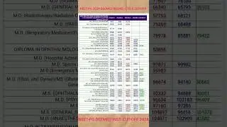 MCC NEET-PG 2024 DEEMED UNIVERSITY ROUND-1 to 5 BRANCH WISE LAST RANK CUT-OFF#deemed#neetpg2025#mcc