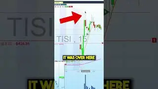How visualization helps in trading..      #shorts