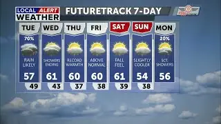 Rainy, windy and mild conditions to start the week, possible record warmth