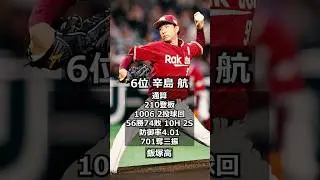 [2008 Tohoku Rakuten Golden Eagles] Draft Answers #shorts #professionalbaseball #baseball #draft2...