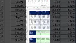 LET & BYCOL Functions to Spill Column Aggregate calculations Vertically. #Short 66