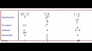 Mode, Skewness & Kurtosis of Imp Prob-distn🙄 Urdu🇵🇰 Hindi🇮🇳
