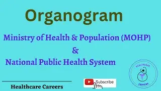 Organogram of MOHP and National Public Health System
