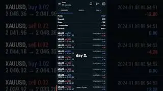 1000$ day 2. forex trading challenge. #forex #investment #financials #trader  #trading