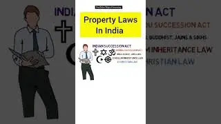 Property Laws in India for all