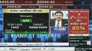 Metropolis Share News Today: Metropolis Share Latest News | Metropolis Share | 7th July 2025