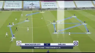 Pep's Manchester City vs Tuchel's Chelsea Tactical Comparison - From Modern Soccer Coach Podcast