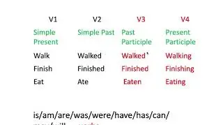 BASIC GRAMMAR-GMAT/GRE/SAT/CAT/BANK PO'S