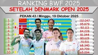 BWF Rankings After Denmark Open 2025 │ Jojo Moves Up