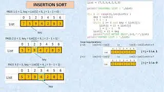 Understanding Sorting - III (insertion sort)