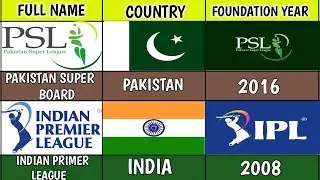 Comparison:PSL vs IPL | Pakistan Super League vs Indian Primer League 2024 | Informative World Data