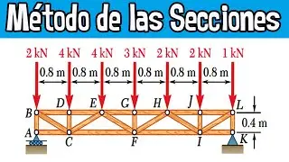 6.47 Método De Las Secciones | Armadura Método De Las Secciones