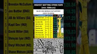 HIGHEST BATTING STRIKE RATE (min.-500runs) IN ICC ODI WORLD CUP HISTORY (1975 TO 2023)
