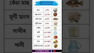 Assamese General Knowledge #assamgk #gkassamese #education #assamcurrentaffairs #assamtezpur #gkquiz