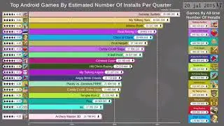 Top Android games (2012-2020)