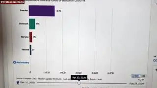 Covid-19 deaths in Sweden and in neighbours Denmark, Norway and Finland by the end of August
