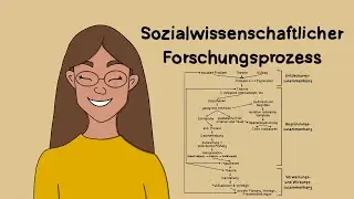 Sozialwissenschaftlicher Forschungsprozess | Erklärung