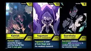 Top 40 Unstoppable Anime Solo Leveling Characters: Who Claims the Throne?
