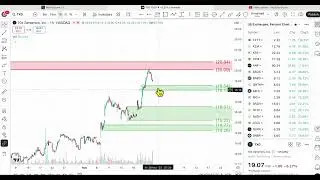 Do you have good (Trading) Genes ?  Pro trader spots trading opportunity in 10x Genomics (TXG)