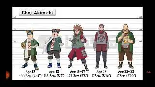Evolution of (Naruto,Sasuke,Sakura,Rock lee,ino,hinata)