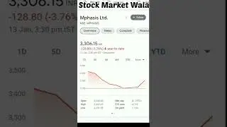 Mphasis LTD share price best share in Indian stock market multibagger return penny stock